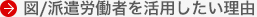 図/派遣労働者を活用したい理由