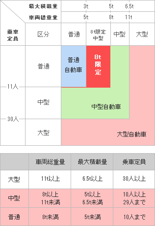 普通 自動車 第 一 種 運転 免許